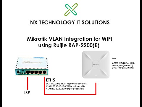 Mikrotik VLAN Integration for WIFI using Ruijie RAP-2200(E)