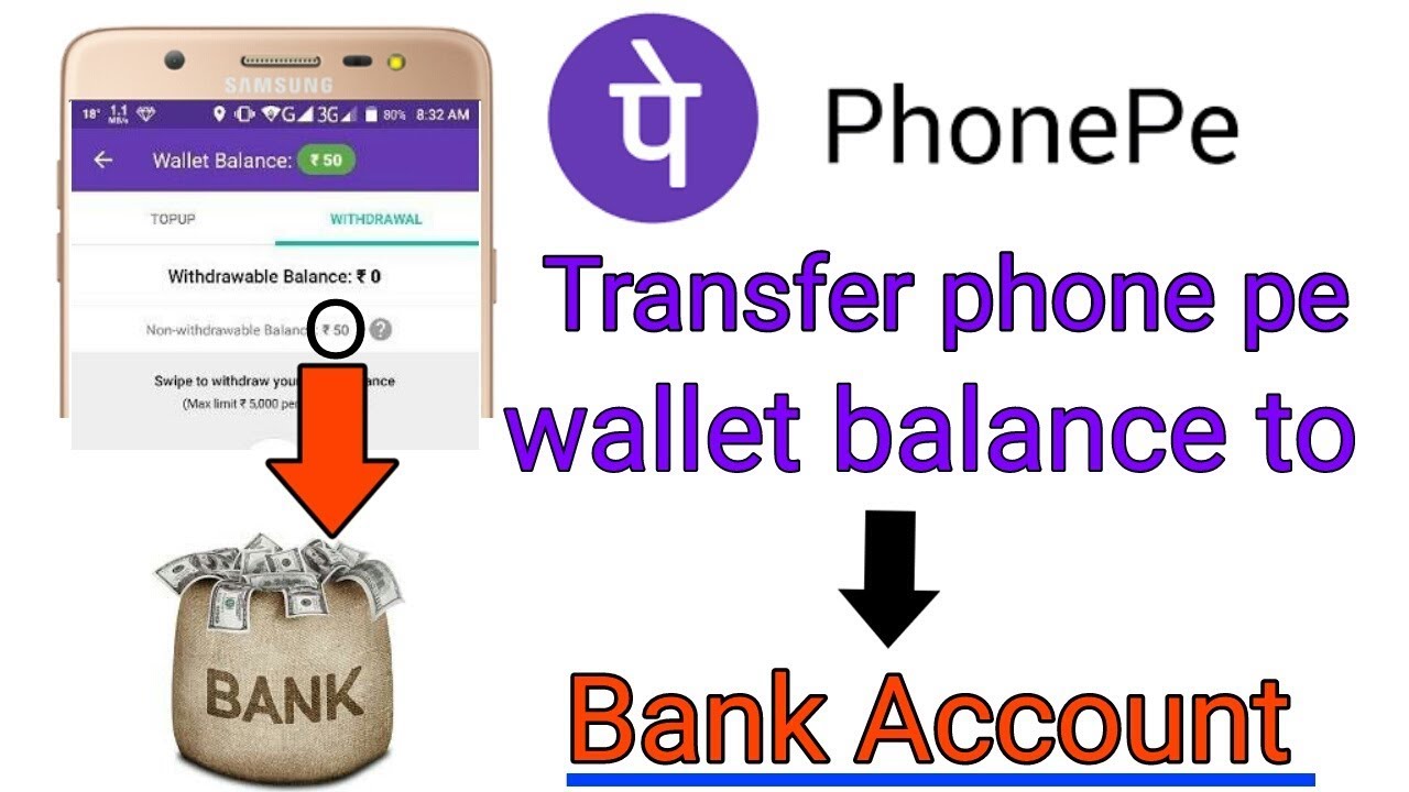 Withdrawable balance in groww