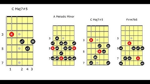Unlocking Arpeggios from the Melodic Minor Scale