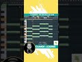 Olamide Loading chord progression tutorial for beginners FL Studio