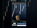 Trade na Tela: Venda no 690 para Lucro Rápido! #shorts