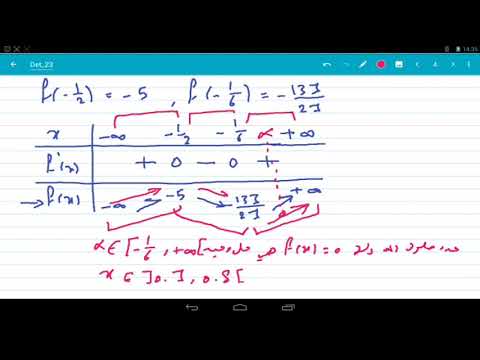 الاشتقاق تمرينات الوحدة التمرين 23 بكالوريا سوريا 