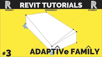 Adaptive family | Complete tutorial | part 3