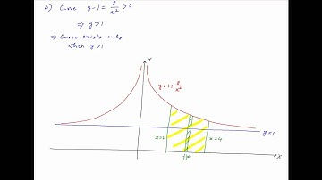 Find the area bounded by the X-axis, y = 1 + 8/square(x), x = 2 and x = 4.