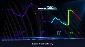 Challenbio Spectral Flow Cytometer CytoStellar Video