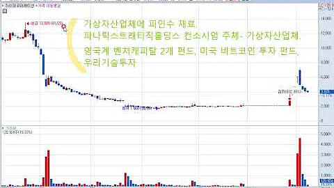 하이퍼코퍼레이션(065650) 주가전망 및 대응전략! 기술적인 맥점. (맥점 정정 3900원. 박스권 4000-3900원)