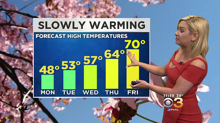 Eyewitness News CBS 3 Weather Forecast w Lauren Ca...