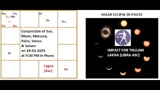 For Thulam Lagna (Libra) - Impact of Solar Eclipse on March 30,  2025