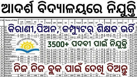 Odisha Adarsh Vidyalaya Clerk,Peon Jobs//Odisha OAVS Jobs//OAVS CLERK PEON JOB 
