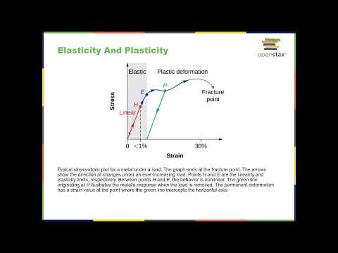 PHYS 1050 -