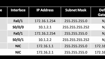lab 3.5.2 ccna4