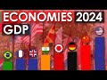 Top 20 largest economies of 2024 nominal gdp