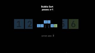 Day 18/30 | DSA | Bubble Sort  Follow @codewithbrains for more #coding #programming #java #algo #dsa