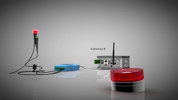 Vortex ADLINK IoT Gateway Demo