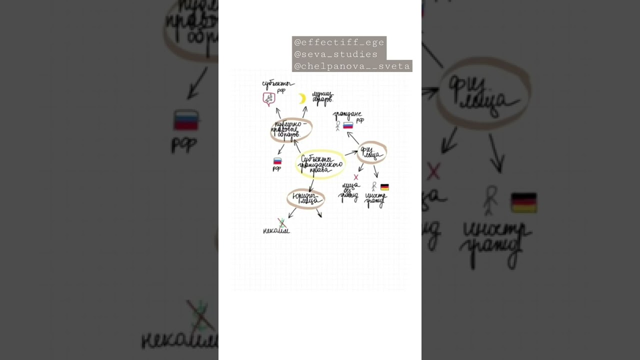 СУБЪЕКТЫ ГРАЖДАНСКОГО ПРАВА 