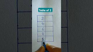 🤓Easy Trick to Learn Table of 2/ Multiplication Table of 2/ Maths Tables/ pahada #shortsfeed #shorts