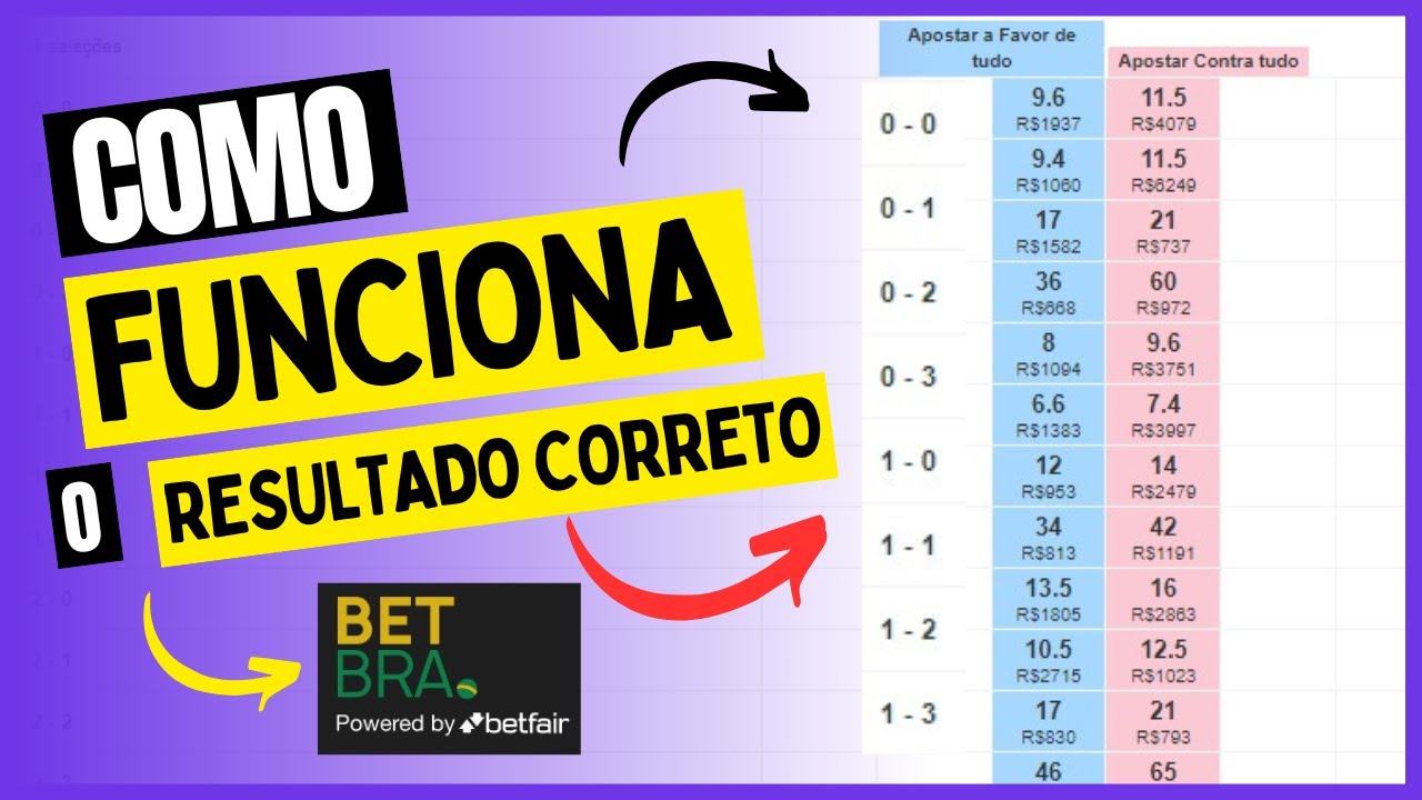 Aprenda Como Lucrar MAIS No RESULTADO CORRETO YouTube aprenda-como-lucrar-mais-no-resultado-correto-youtube