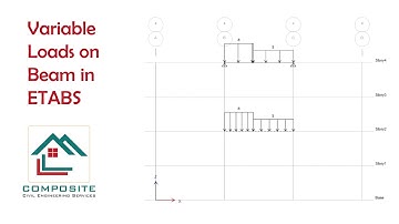 Variable Loads on Beam in ETABS