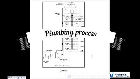 Introduction to Plumbing Class 1 | Mechanical, Electrical & Plumping (MEP) Course  | Visualpath