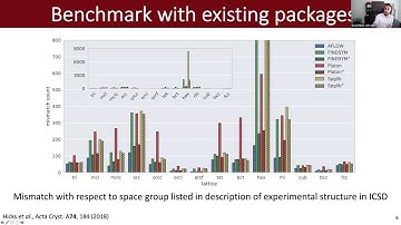 AFLOW School @ MLMR 2022 Session 2:  Structural analysis and generation of materials