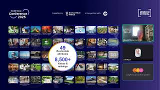 Mission Critical: Quantifying social wellbeing created by real estate