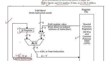 CpE451 Ch4-Part2 Introduction to Embedded Systems and Microcontrollers