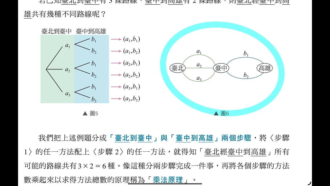 115高職商科數學B高二下1-1課本（完）（龍騰版）（聲音畫面未同步❌）