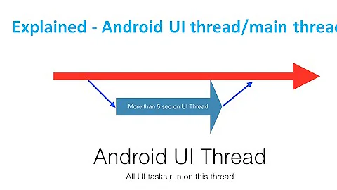 Explained - Android UI thread/main thread