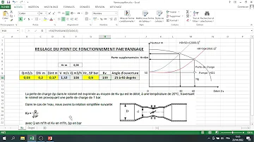 Comment calculer le Kv d'une vanne ?