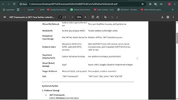 .NET Framework ve .NET Core farkları nelerdir?