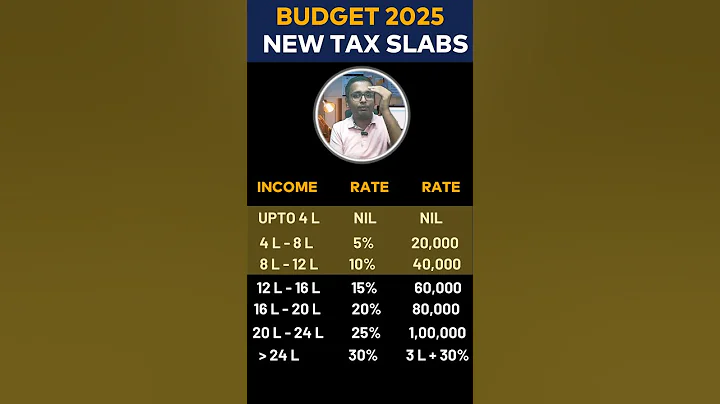 Budget 2025 | How Tax is Nil on Income upto Rs. 12 Lakhs? | CA Nikunj Goenka