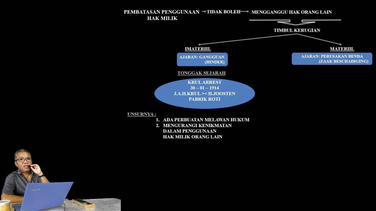 HUKUM BENDA BUKU II KUH.PERDATA (Part 3)
