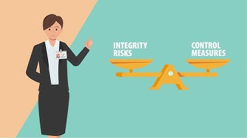 The Way Of Integrity Series Episode 2 - Four Stages Of Integrity Risk Management