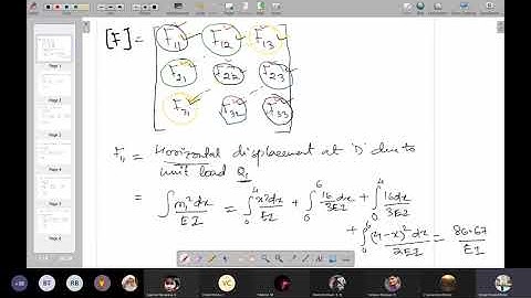 Analysis of Portal Frame Using Flexibility Method Problem-2-Part-2