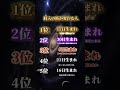 ​【人生激変】お金の流れがあなたを追いかけ始める、究極の財運同期。