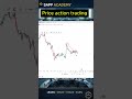 Stop losing, read the market carefully