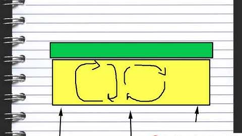 C2 Lesson 1 Structure of the Earth OCR Gateway