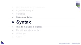 Famous Learn Java: 6 Syntax Profile