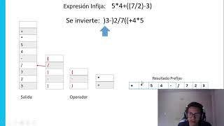 Infijo, Prefijo, Posfijo |Algoritmos de conversión | Evaluación | Ruby |Ejemplos screenshot 1