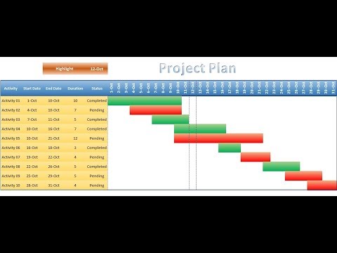 Project Timeline Chart Template Excel