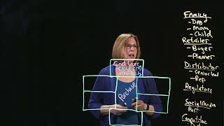 Customer Roles part 2 - Value Proposition Design