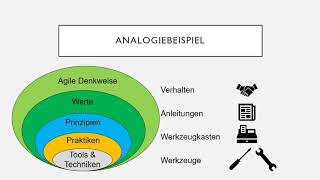 Agile Planning Onion