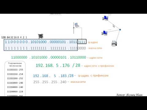 Видео: Адресация и маршрутизация и компьютерных IP сетей