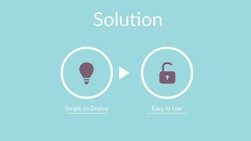 Passworks - How does the Self-service Password Reset Work?