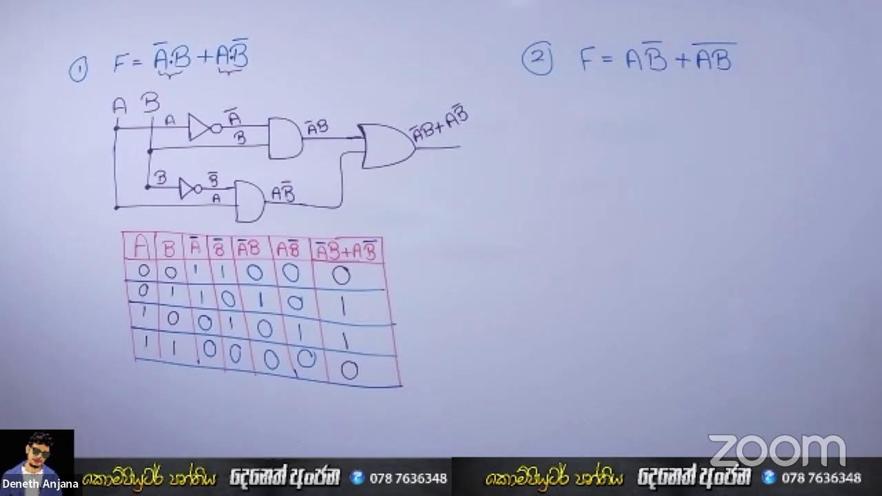 Grade 10 ICT Logic Gates Day 1 - YouTube