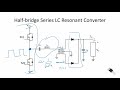 Power Electronics - Resonant Converters - Intro