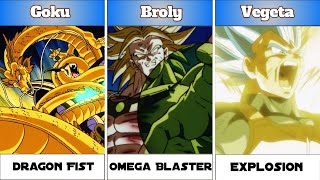 Top Most Powerful Moves In Dragon Ball