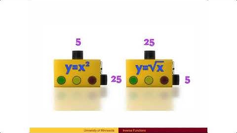 BA 3.4 - Inverse Functions