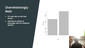 CSCI E 96 Data Mining for Business