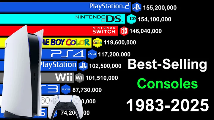 Best Selling Video Game Consoles 1983-2026 | PlayStation vs Nintendo vs Other